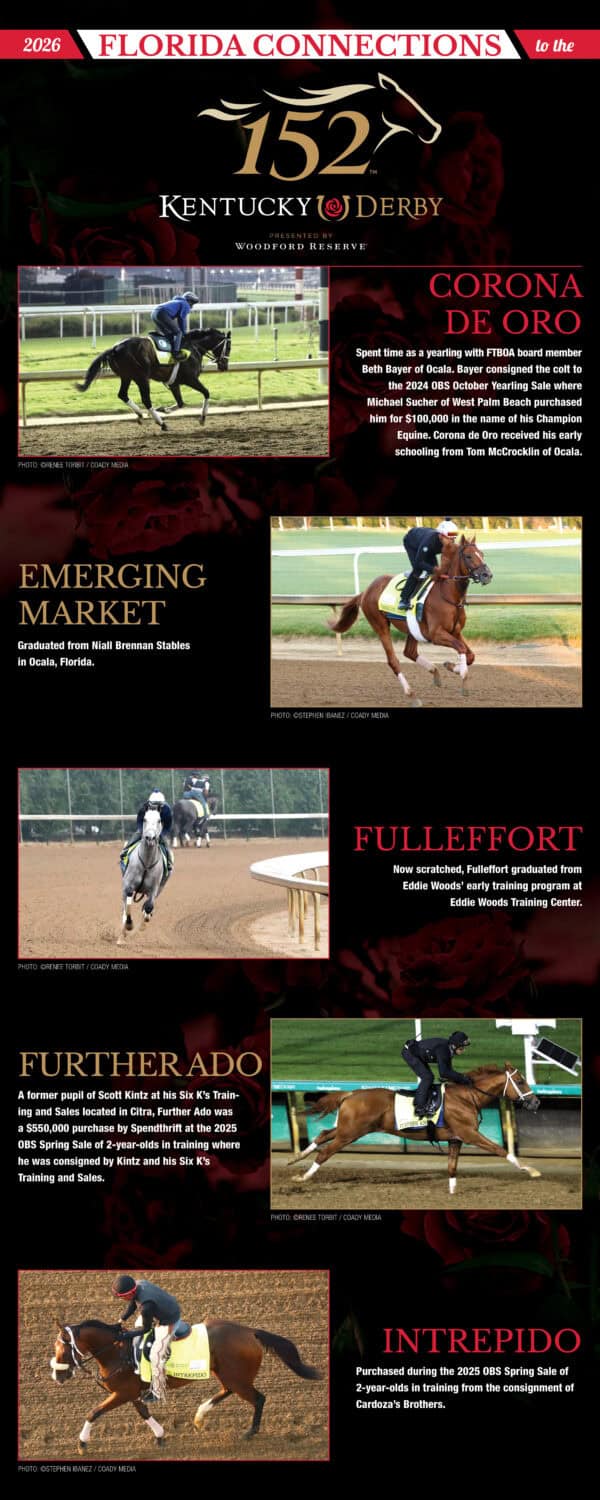 Long chart with a black background and red, white, and gold accents showcasing all the horses that are running in the 2026 Kentucky Derby with ties to Florida. Each horse has a photo, their name in all capitalized letters, and information about their connection. The horse segments rotate between accents of red and gold. Red roses are faded into the background of the graphic. (Part 1 of 2)