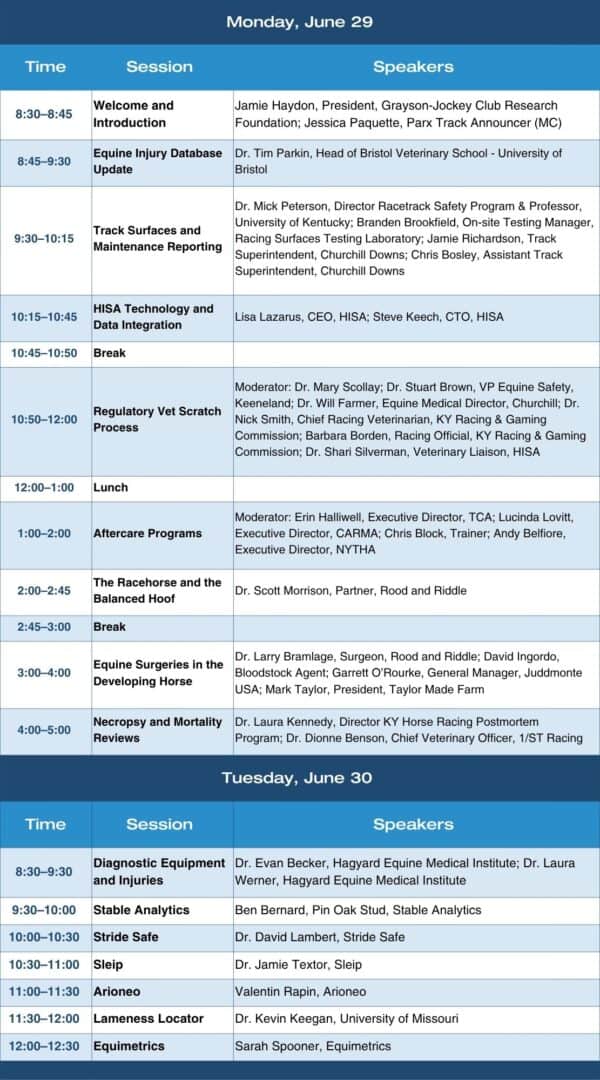 Chart for the agenda of the 12th Welfare and Safety of the Racehorse Summit (2026). The chart is in shades of blue, detailing the time, session, and speakers that can be expected during the two day event.