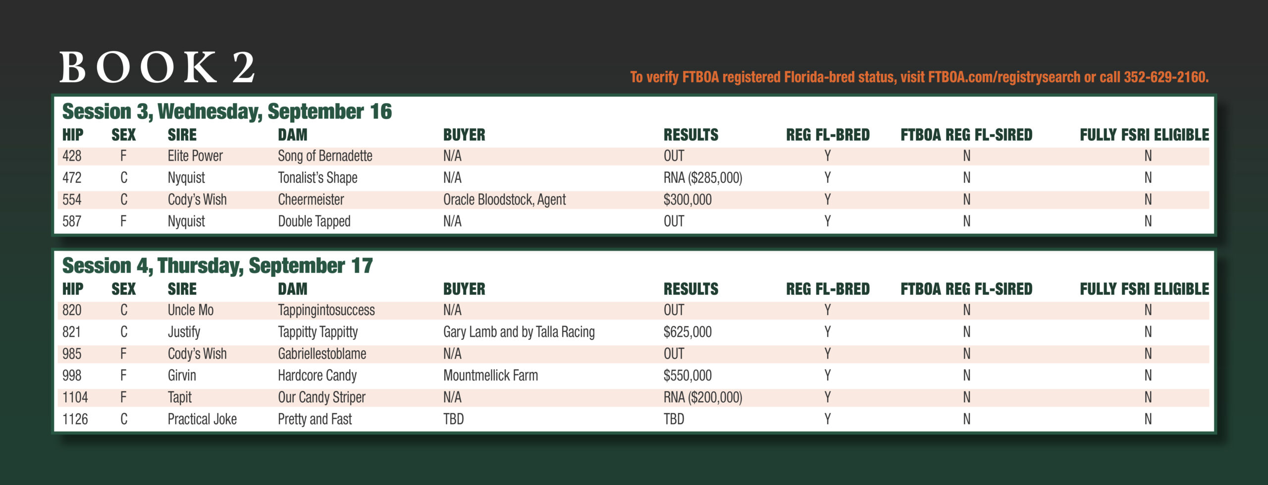 Chart listing the results for the sale of the Florida-bred Thoroughbred in the 2026 Keeneland September yearling sale. This chart specifically shows the results for Book 2, September 16 and 17. The chart is based on a gradient dark green background. The chart’s background is white, with alternating rows of light tan stripes behind the chart’s information. An orange text note at the top of the chart reads, “To verify FTBOA registered Florida-bred status, visit FTBOA.com/registrysearch or call 352-629-2160.”