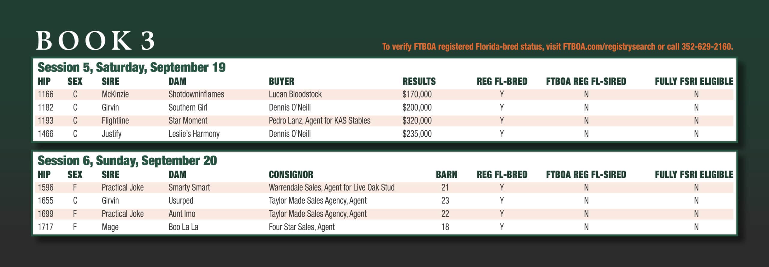 Chart listing the results for the sale of the Florida-bred Thoroughbred in the 2026 Keeneland September yearling sale. This chart specifically shows the results for Book 3, September 19 and 20. The chart is based on a gradient dark green background. The chart’s background is white, with alternating rows of light tan stripes behind the chart’s information. An orange text note at the top of the chart reads, “To verify FTBOA registered Florida-bred status, visit FTBOA.com/registrysearch or call 352-629-2160.”
